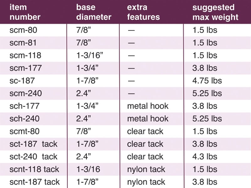 jul2026_blogImage_06 Popco chart of suction cups and weight-holding capacity.